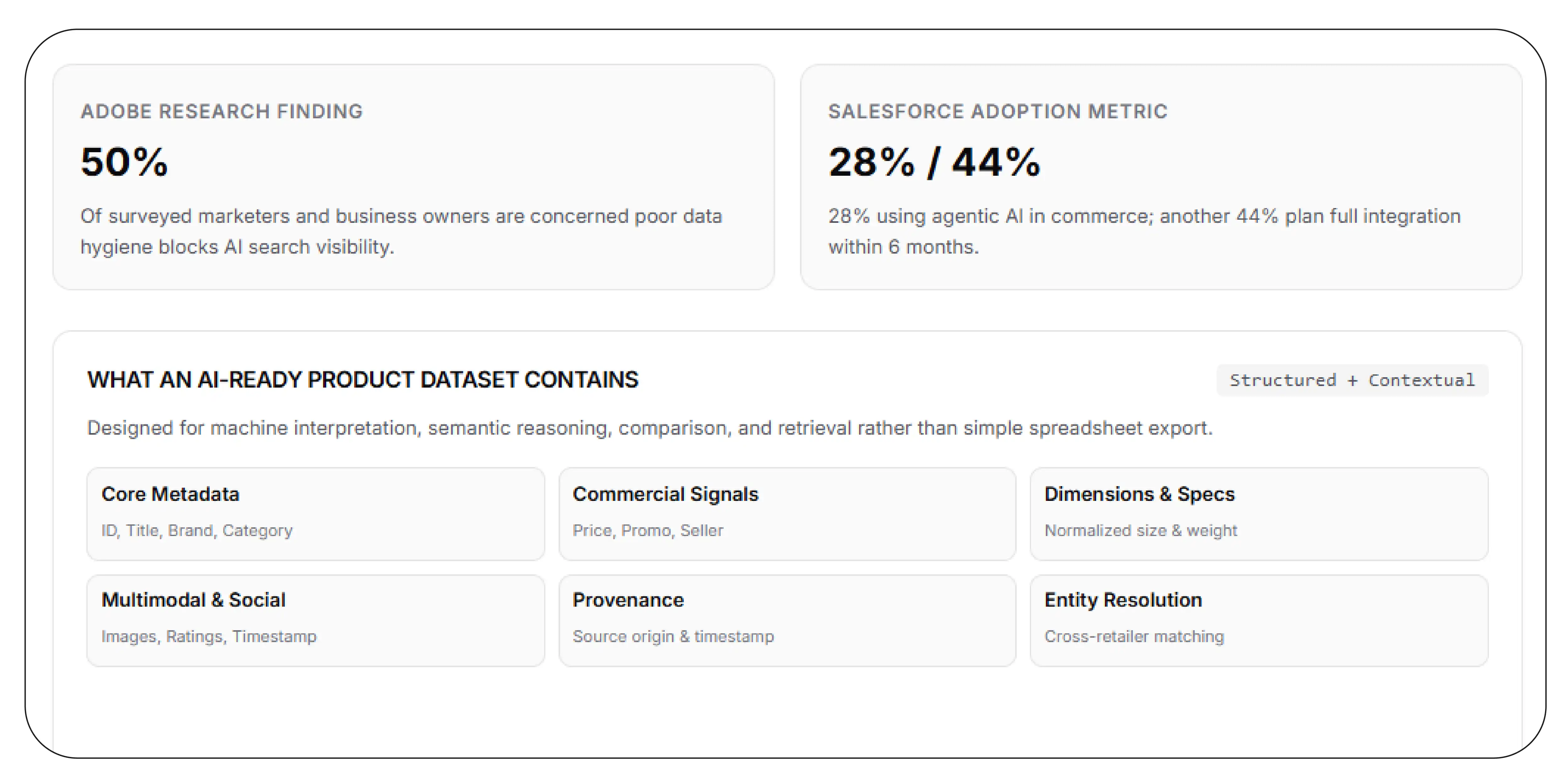 What Should an AI-Ready Product Dataset Contain